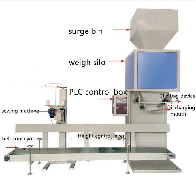 Filling And Sealing Machine For Stand-up Bag